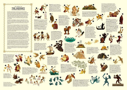 The World of The Odyssey 1000 Piece Puzzle | Homer Greek Mythology Literary Jigsaw